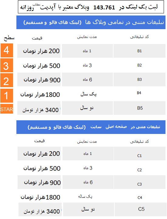 نتایج درخشان <strong>بک لینک</strong> نتایج درخشان <strong>بک لینک</strong>
