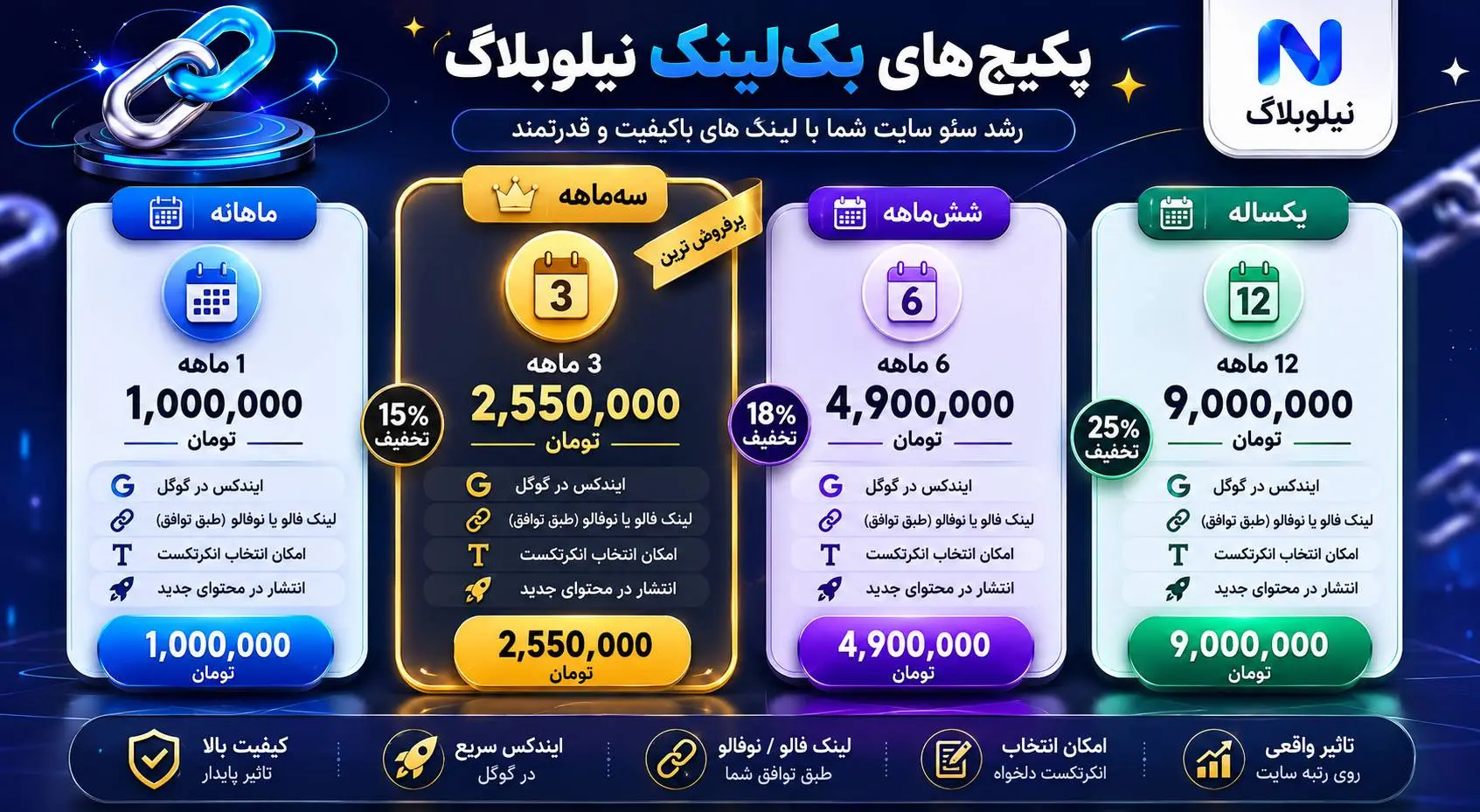 نتایج درخشان بک لینک نتایج درخشان بک لینک