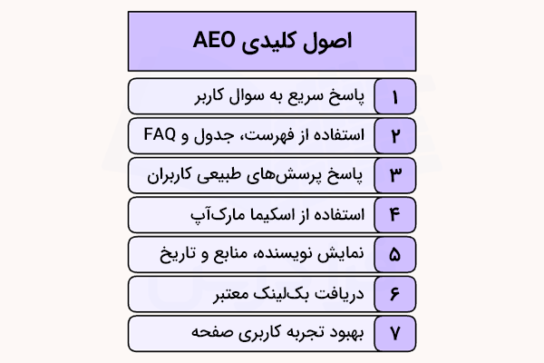 دیاگرام اصول کلیدی AEO