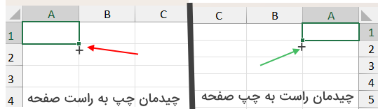 ابزار اتوفیل در اکسل-autofill در اکسل