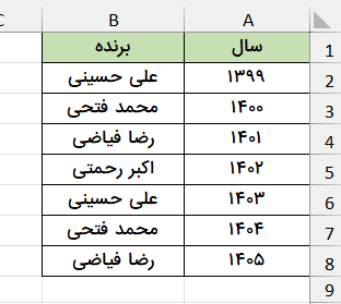 فهرست نمونه اسامی-تابع UNIQUE در اکسل