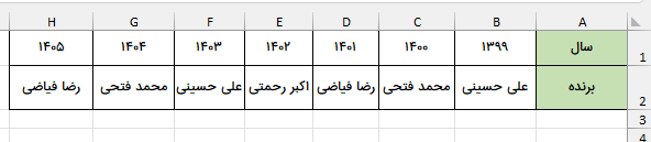 داده‌های ستونی-استخراج داده غیر تکراری