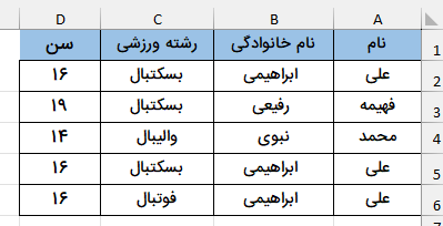 جدول اسامی برندگان رشته ورزشی-جدا کردن داده‌های غیرتکراری