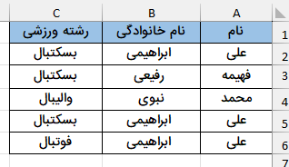 اسامی افراد و رشته‌های ورزشی-حذف داده‌های تکراری