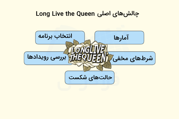 چند مورد از چالشهای اصلی پایتون در بازی Long Live the Queen