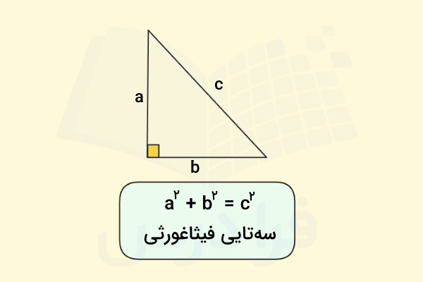 قضیه فیثاغورث در یک مثلث قائم‌الزاویه