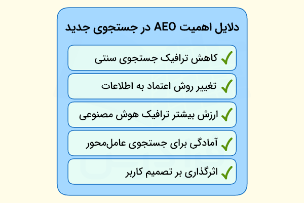 دلایل اهمیت AEO در سبک جستجوی جدید کاربران