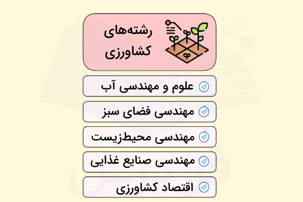 برخی از رشته‌های مقطع ارشد در مجموعه کشاورزی - دروس کنکور ارشد کشاورزی