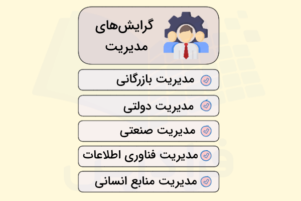 برخی از مهم‌ترین گرایش‌ها و رشته‌های مقطع ارشد مدیریت - دروس کنکور ارشد مدیریت