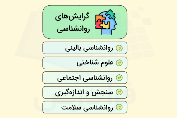 برخی از مهم‌ترین رشته‌ها و گرایش‌های رشته روانشناسی در مقطع ارشد - دروس کنکور ارشد روانشناسی