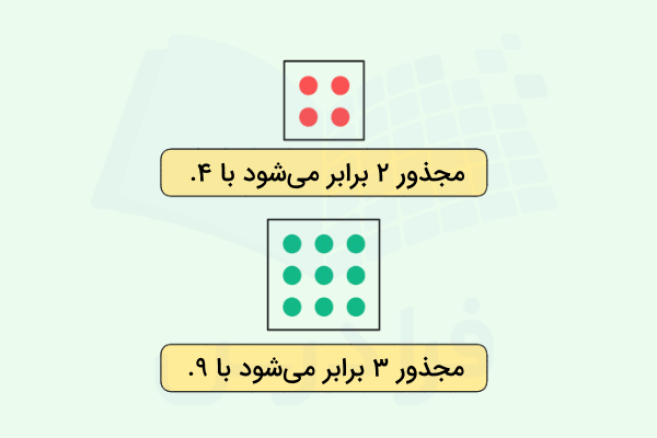 نمایش مجذور اعداد دو و سه به شکل مربع - مجذور چیست؟