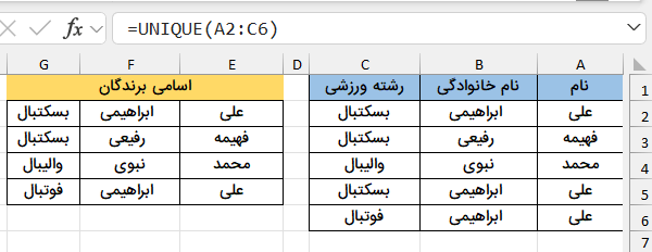 اسمی برندگان در چند ستون همراه رشته-استخراج داده تکراری