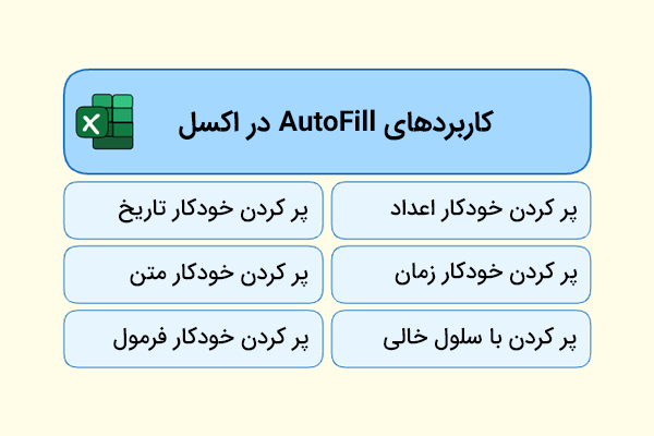 کاربردهای اتوفیل-AutoFill در اکسل