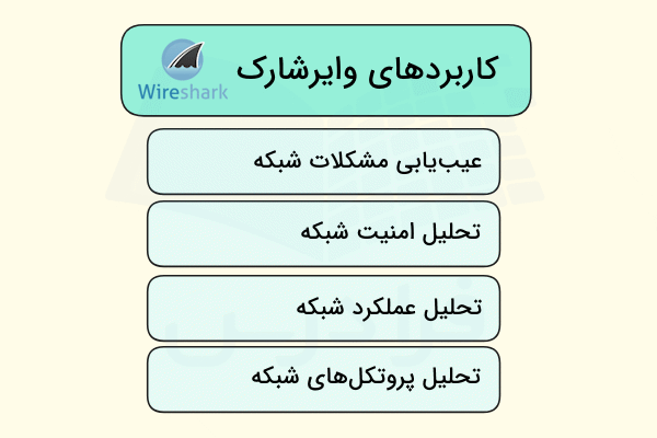 کاربردهای مختلف ابزار وایرشارک به صورت ستونی در تصویر نشان داده شده است - وایرشارک چیست