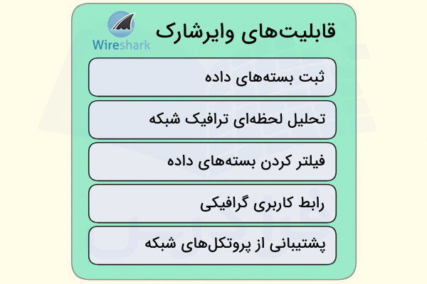 قابلیتهای ابزار وایرشارک به صورت ستونی در تصویر نشان داده شده است - وایرشارک چیست