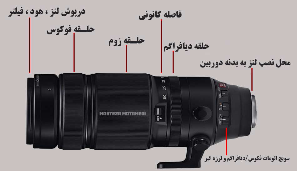 آناتومی لنز دوربین